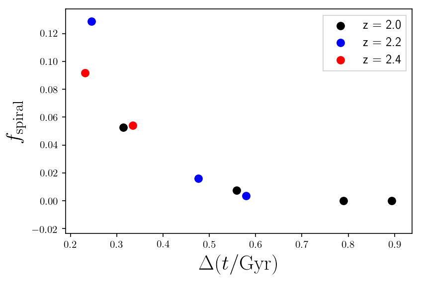 Figure 9