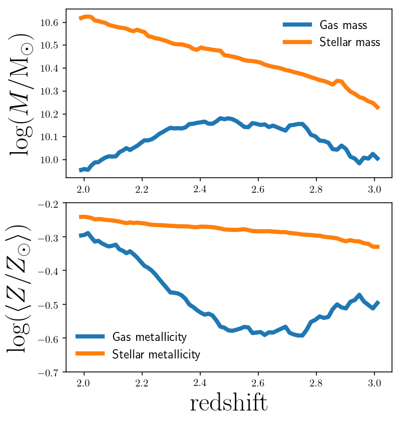 Figure 10