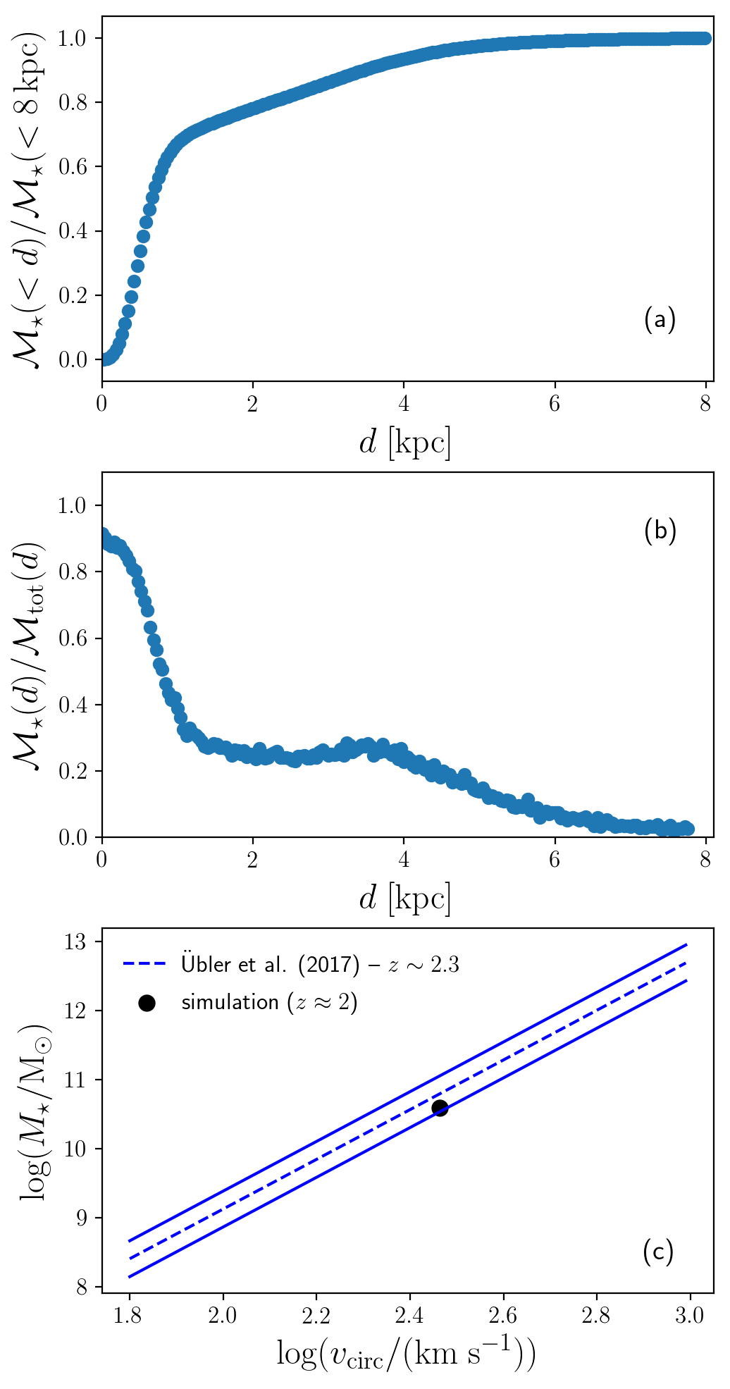 Figure 12