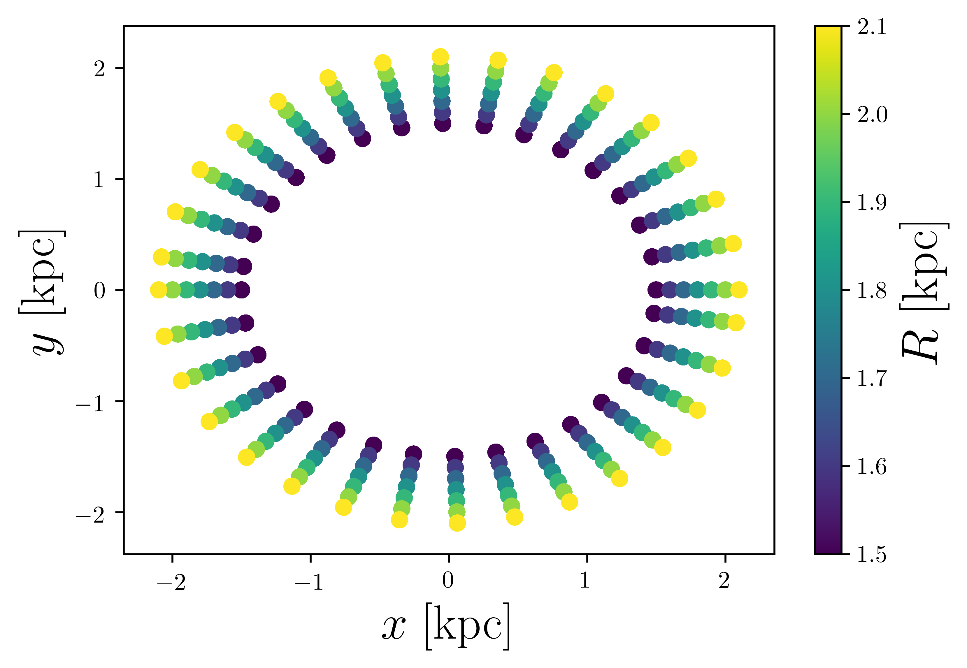 Figure 13