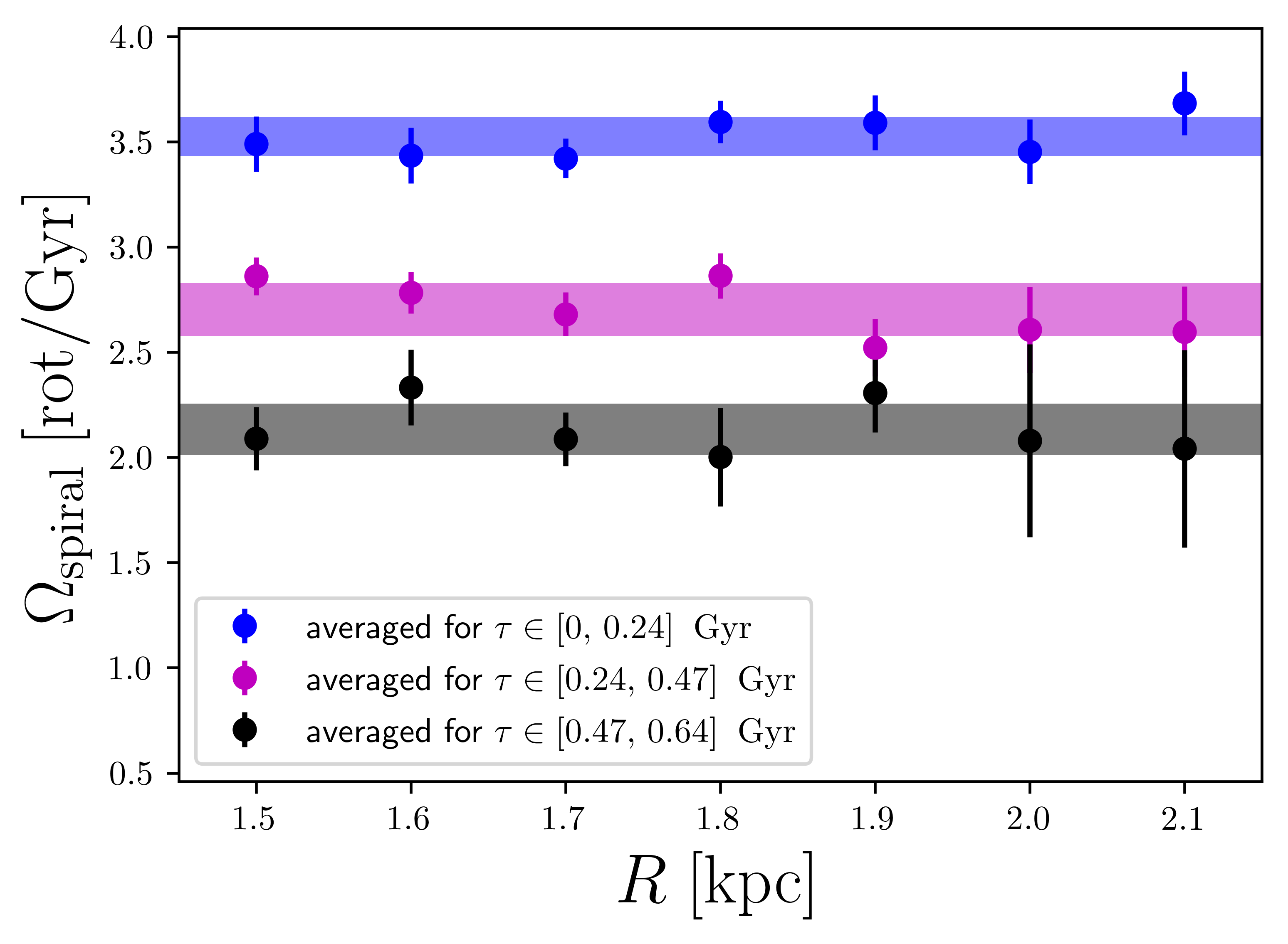 Figure 16