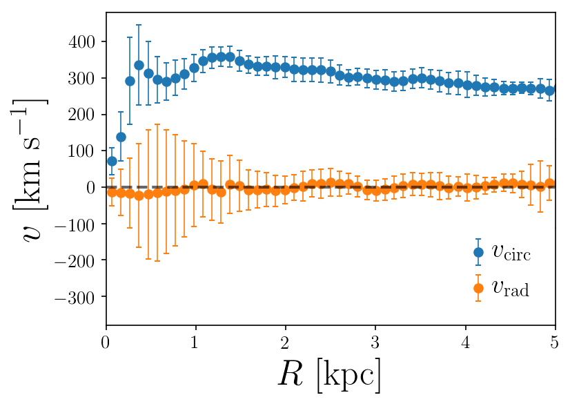 Figure 17
