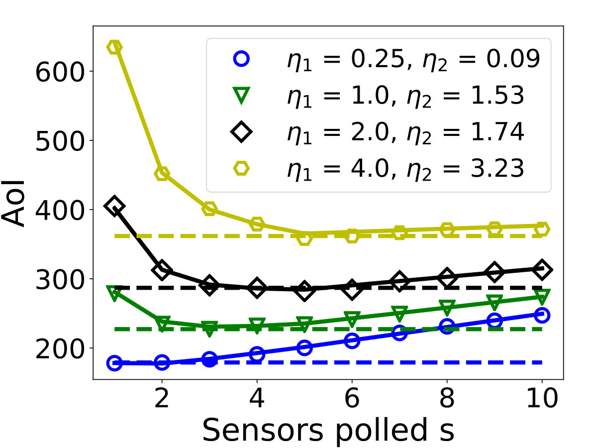 Figure 17