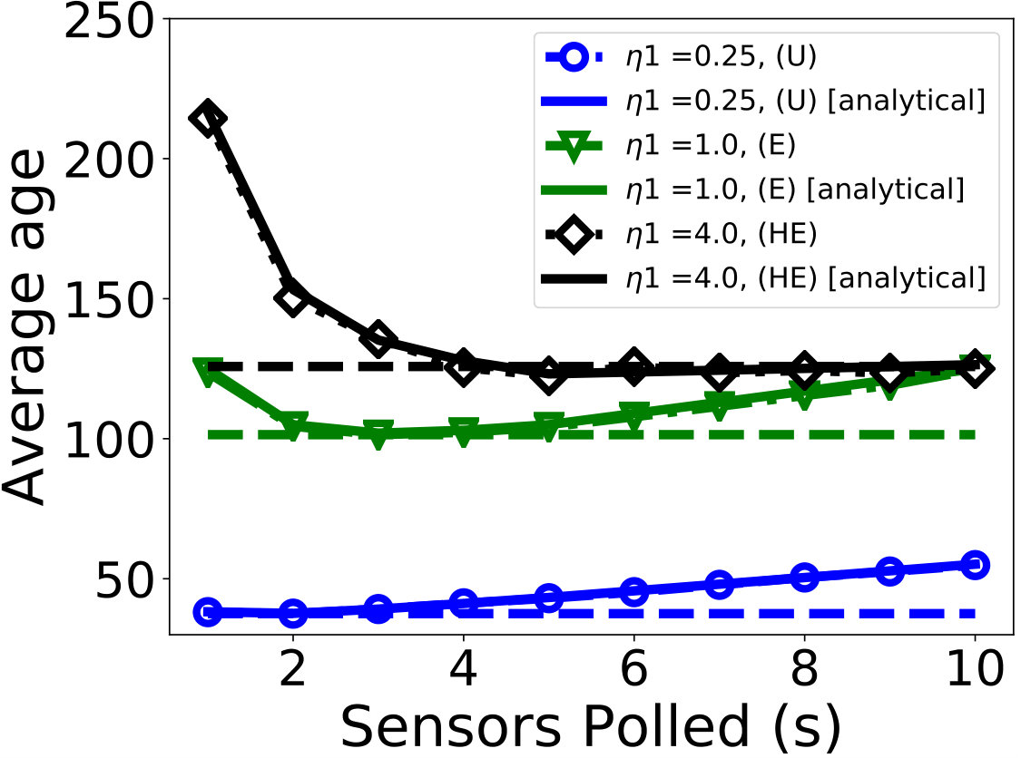 Figure 19