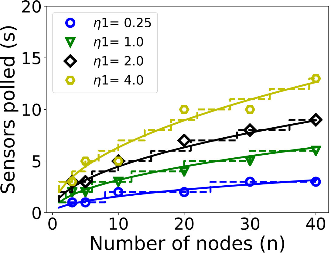 Figure 20
