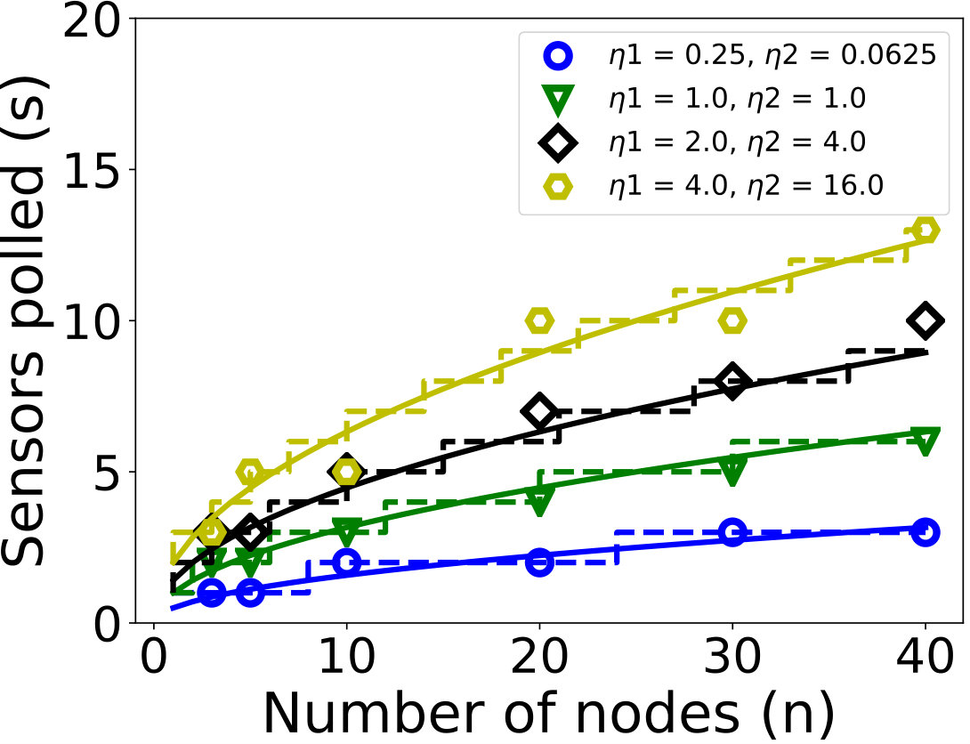Figure 21
