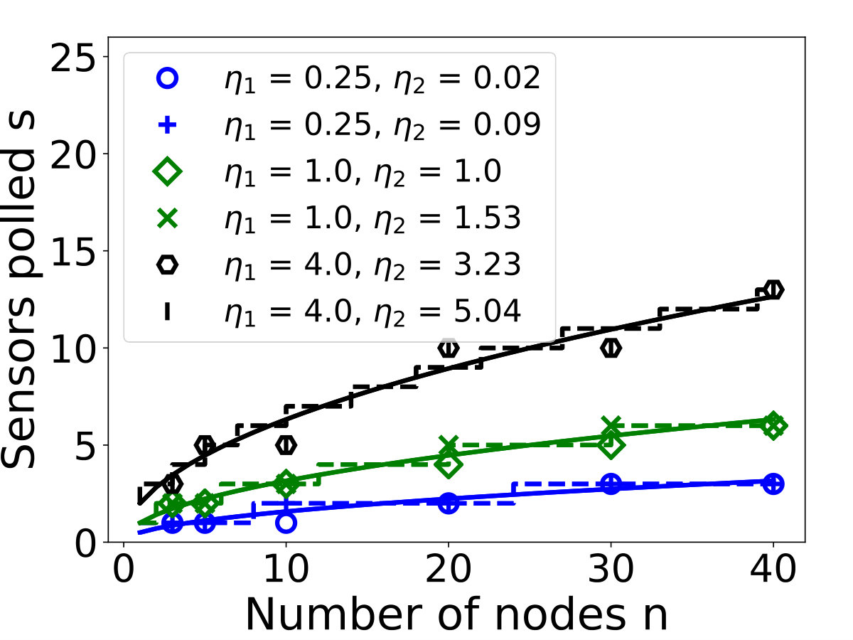 Figure 22