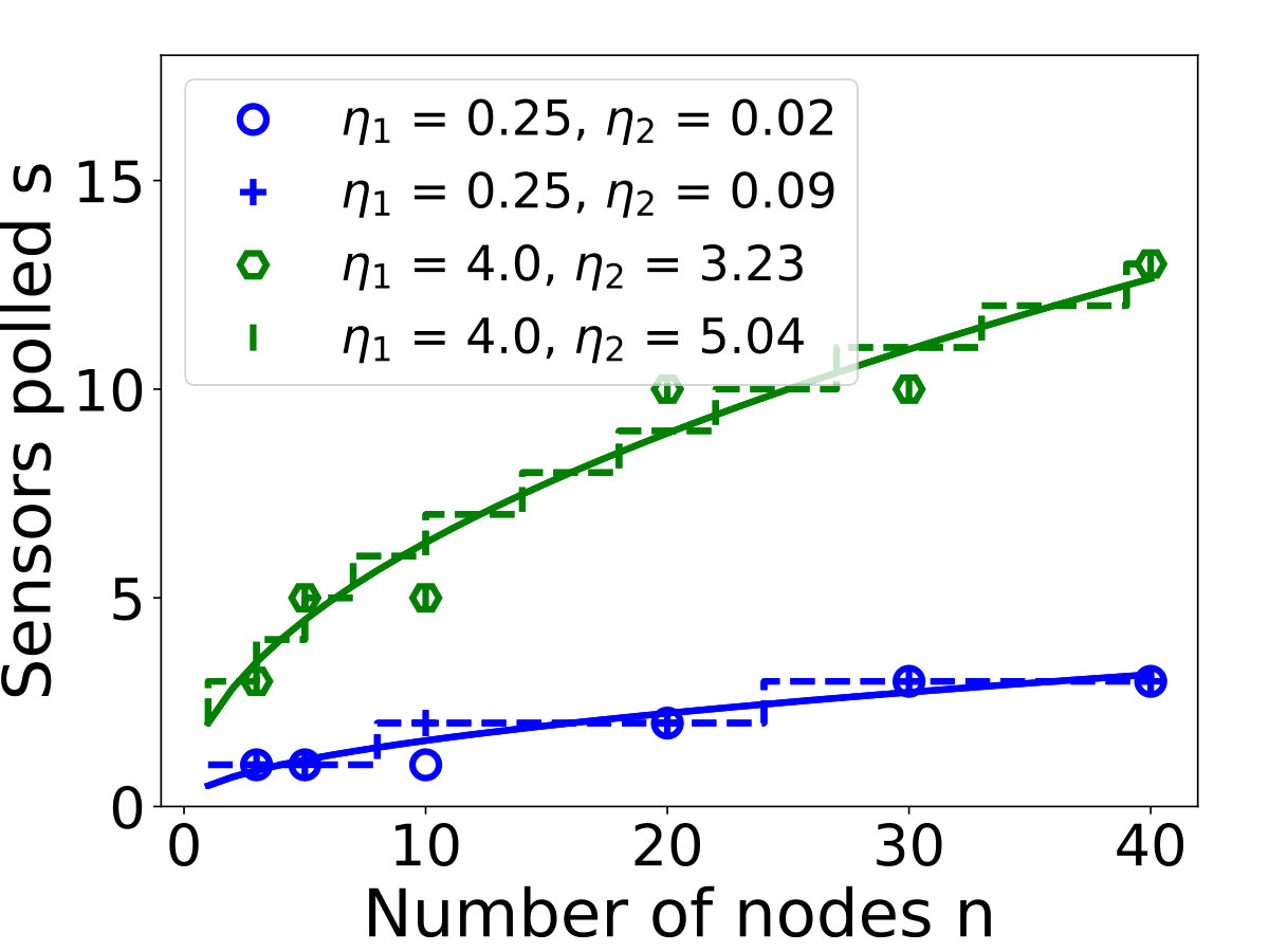 Figure 23