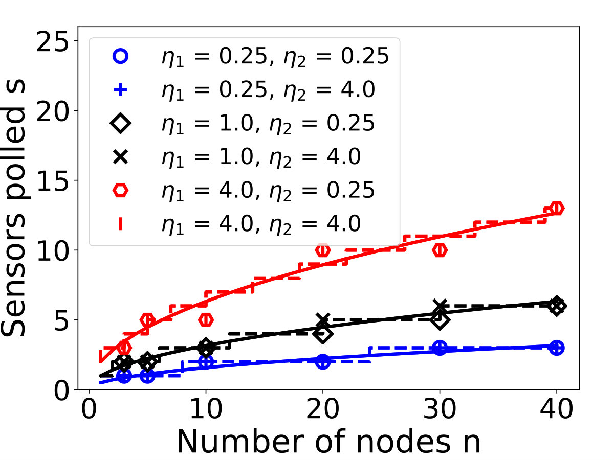 Figure 24