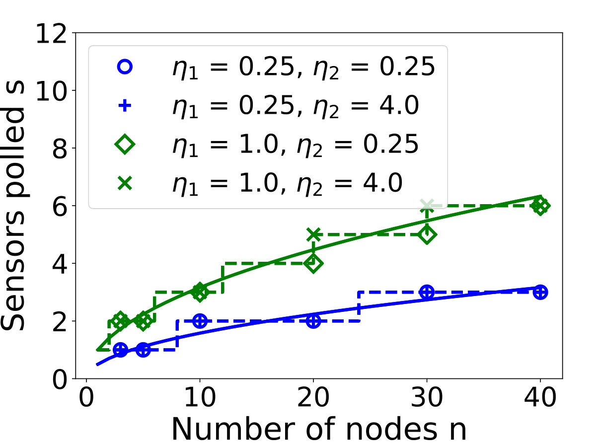 Figure 25