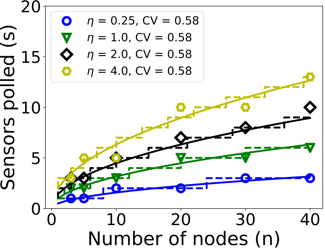 Figure 26