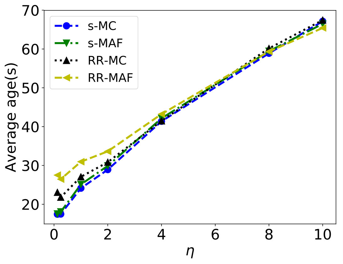 Figure 27