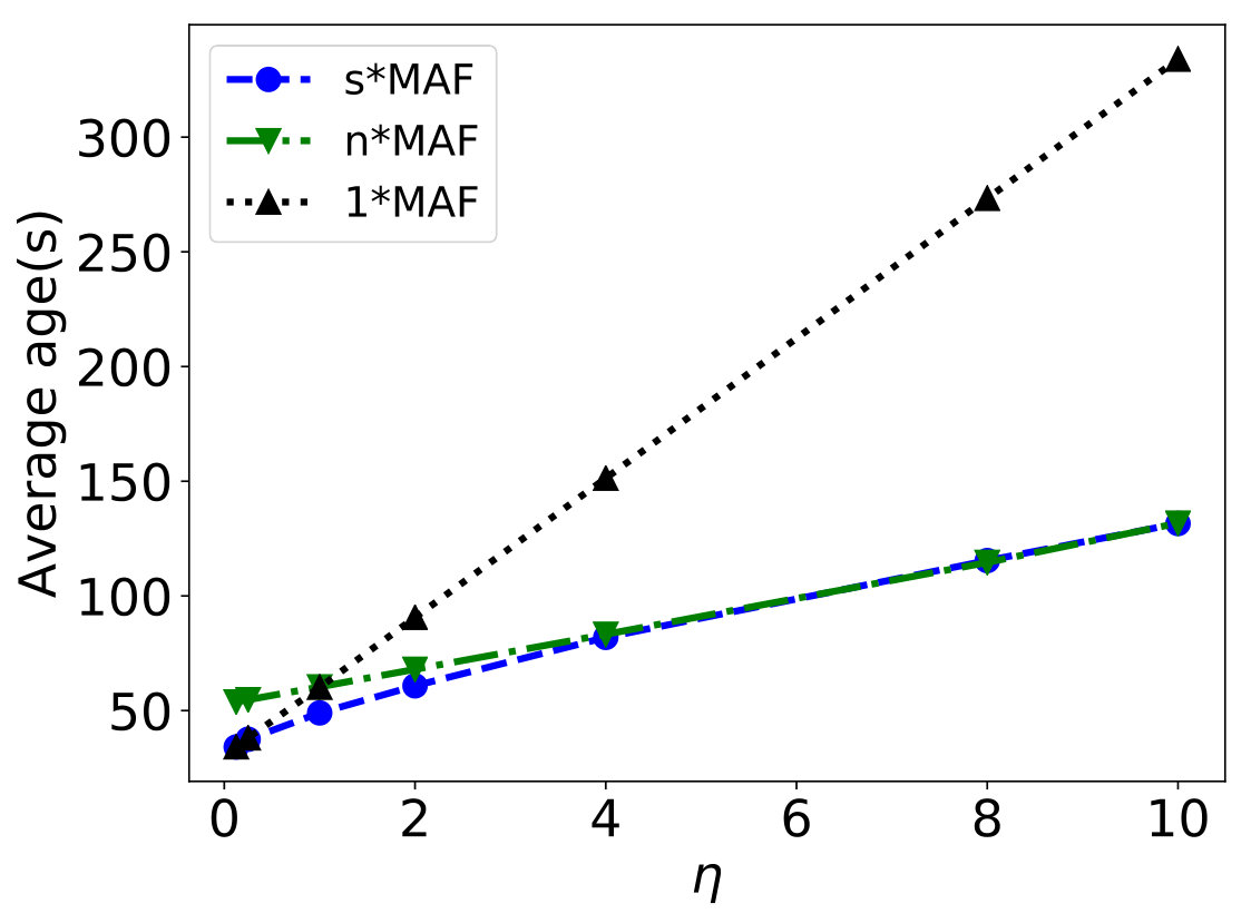 Figure 28