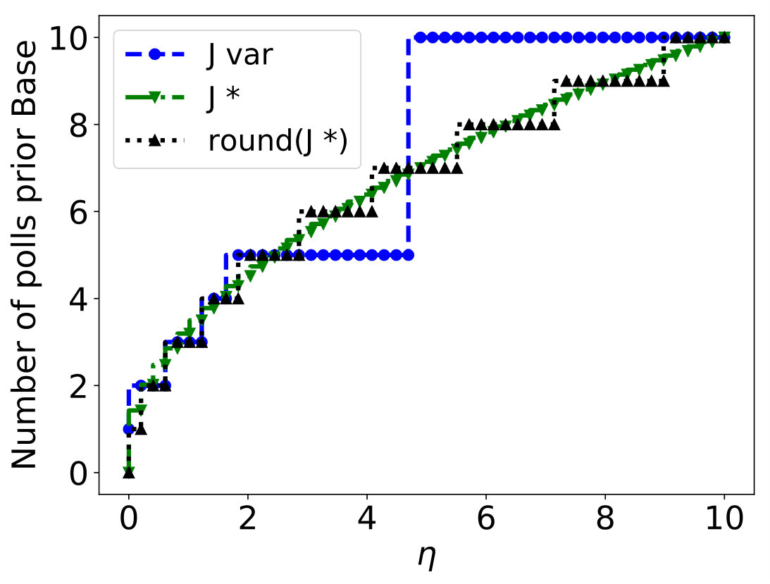 Figure 30