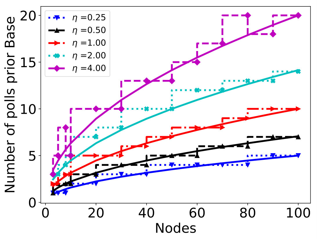 Figure 31
