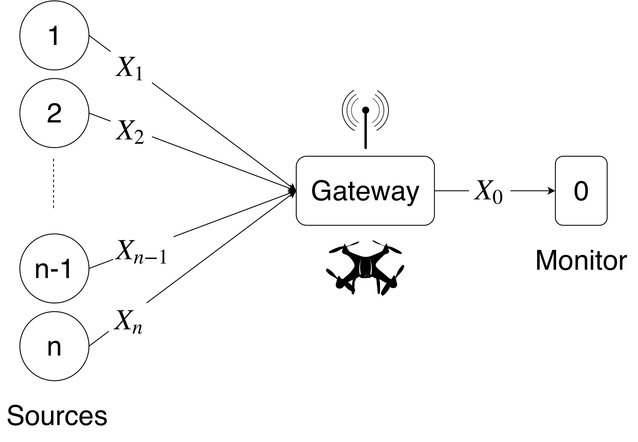 Figure 32