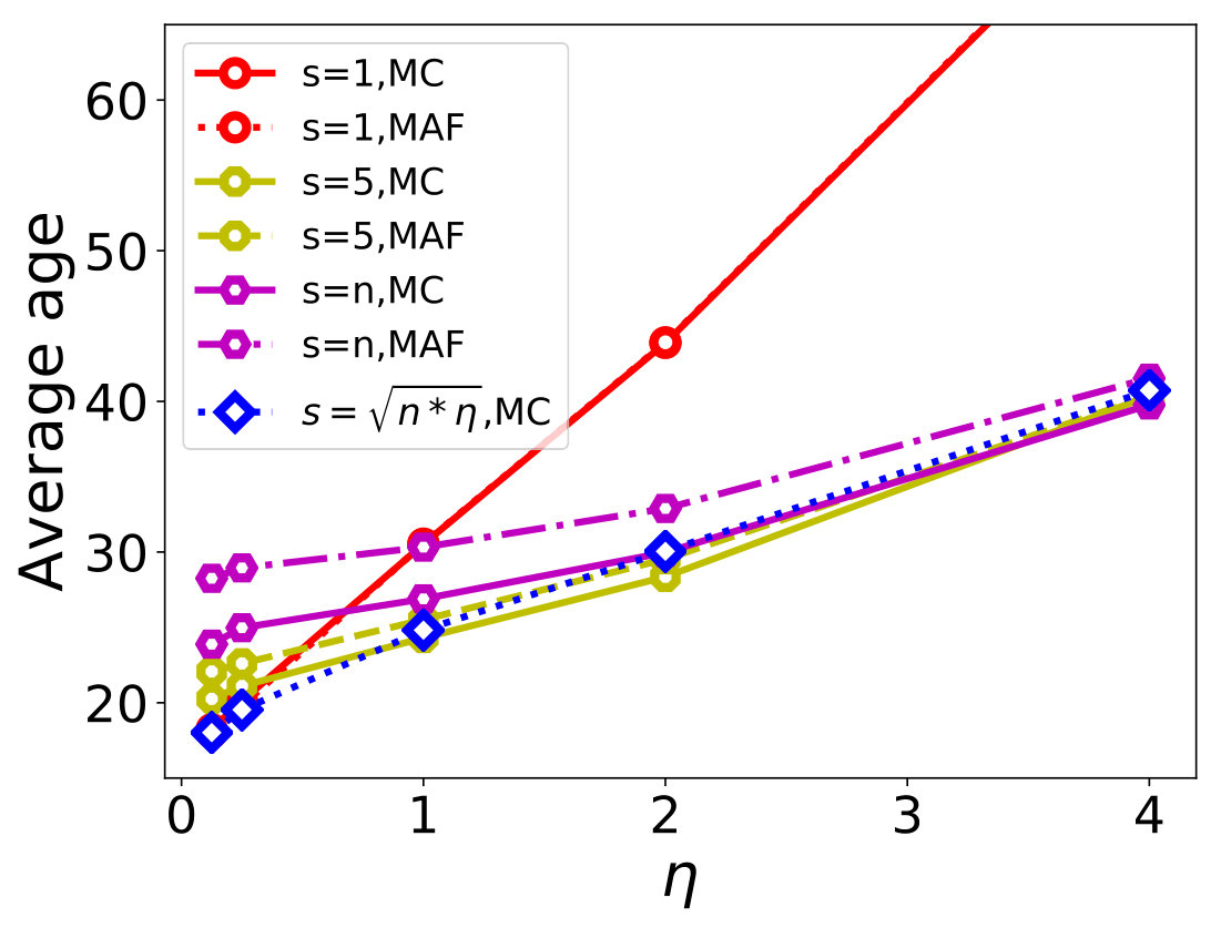 Figure 34