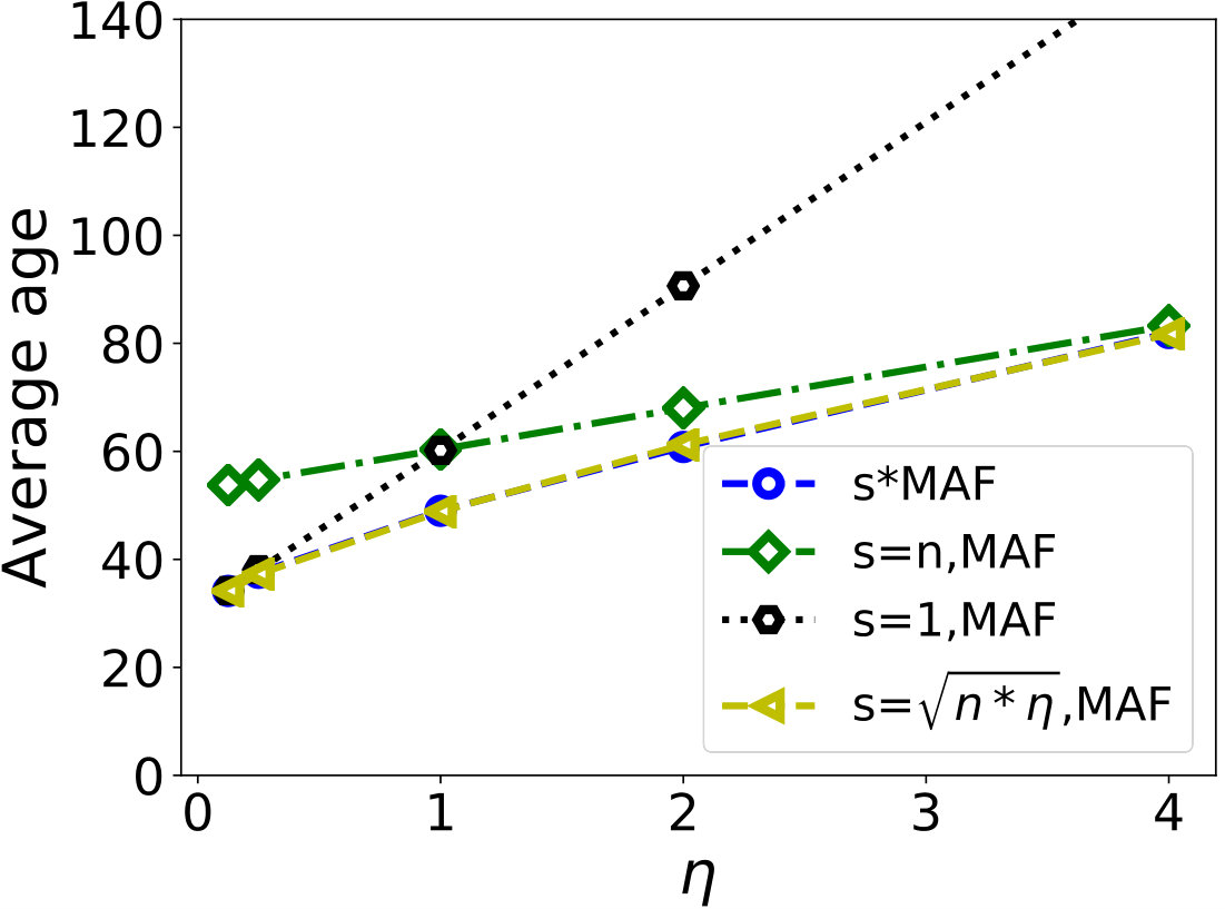 Figure 35