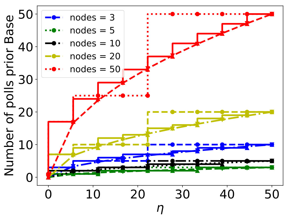Figure 36