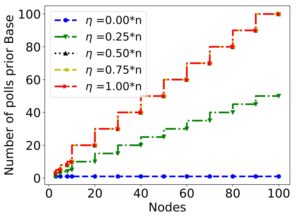 Figure 38