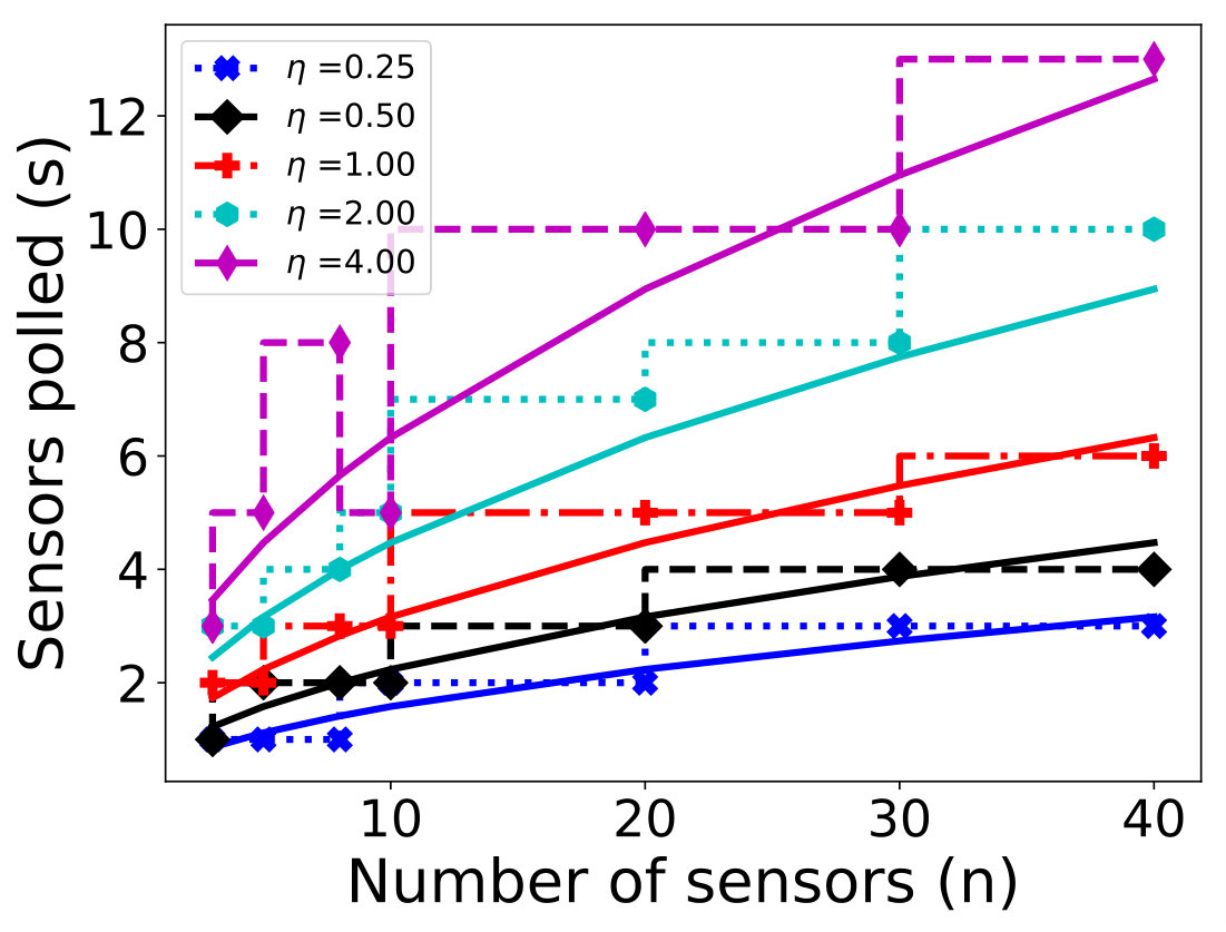 Figure 39