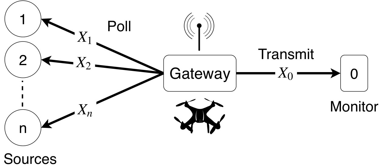 Figure 40