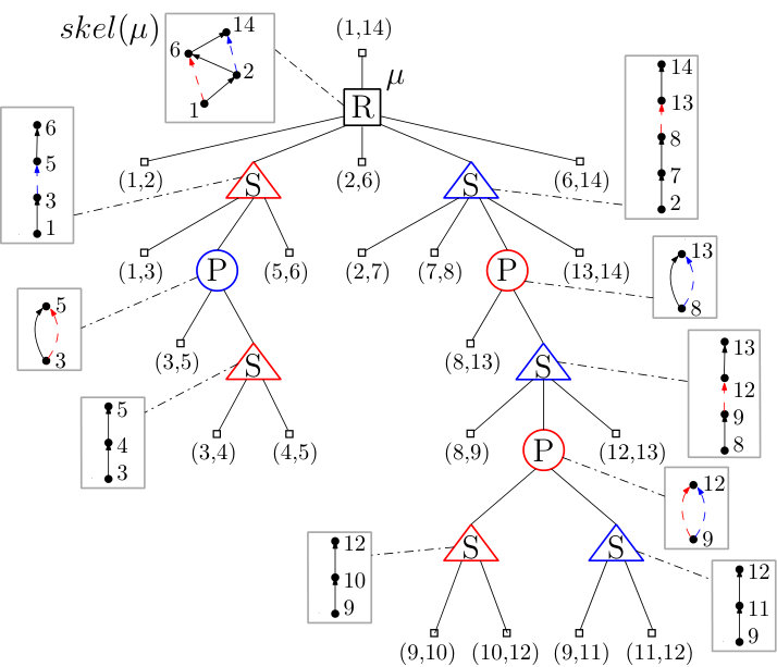 Figure 13