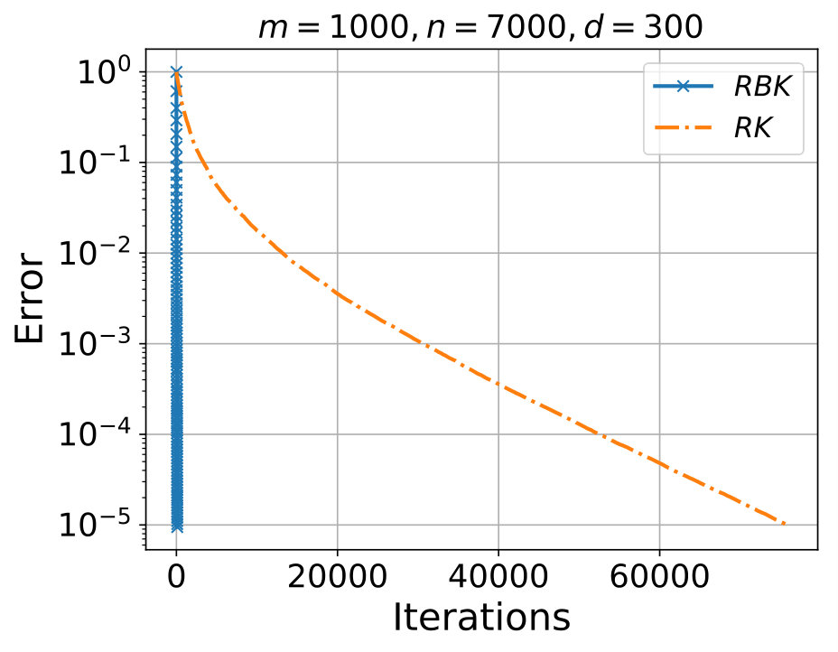 Figure 19