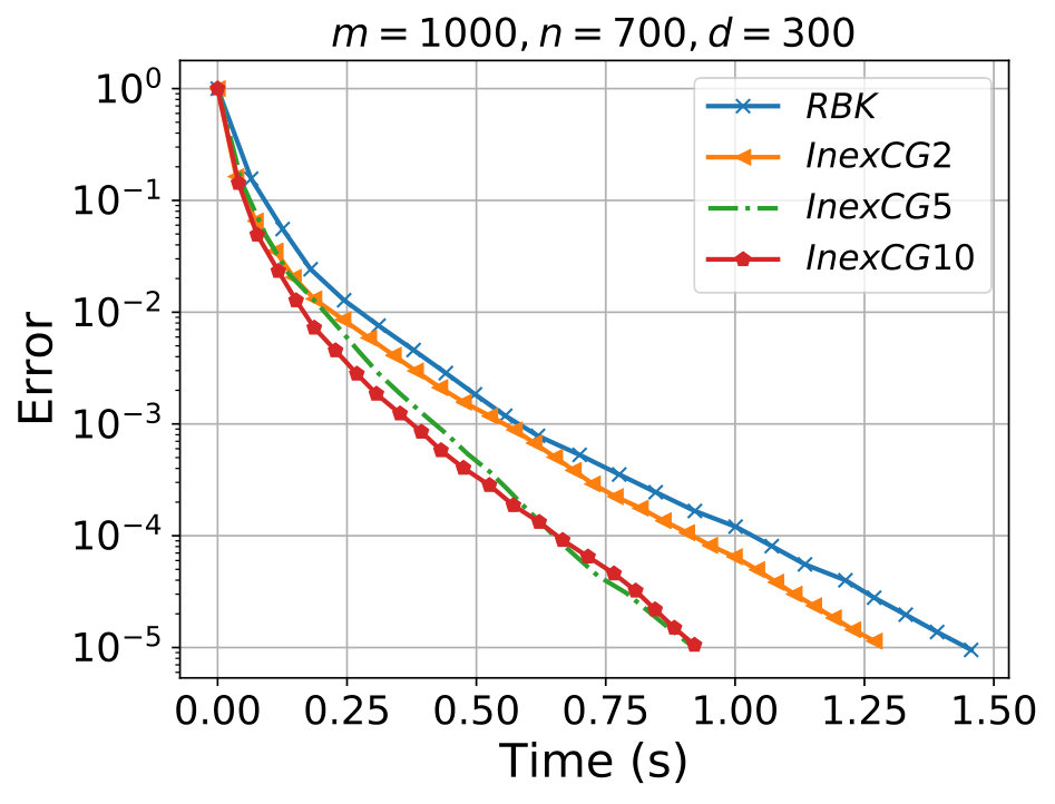 Figure 22