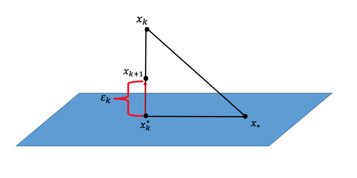 Figure 25
