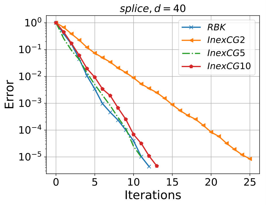 Figure 28
