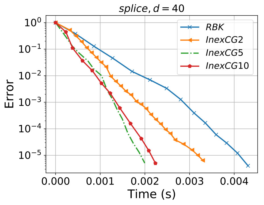 Figure 29