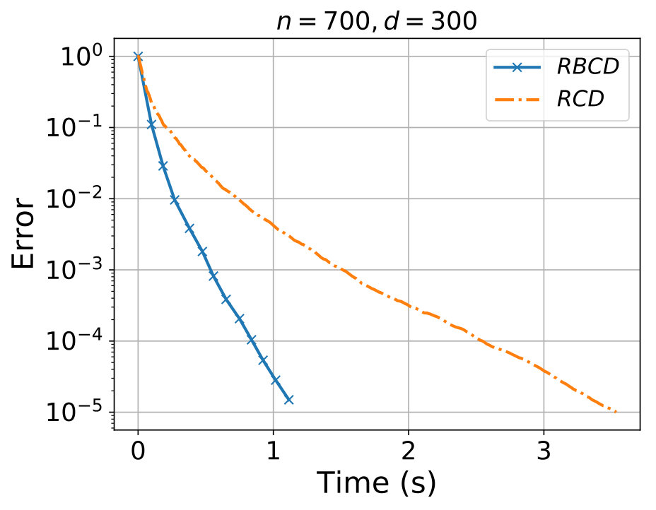 Figure 31