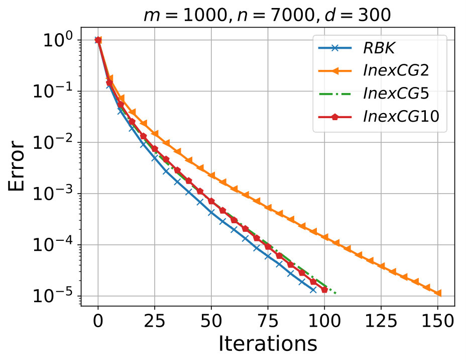 Figure 33