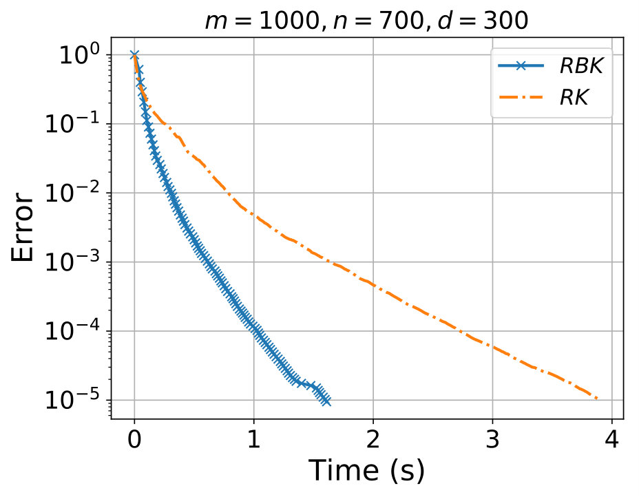 Figure 34