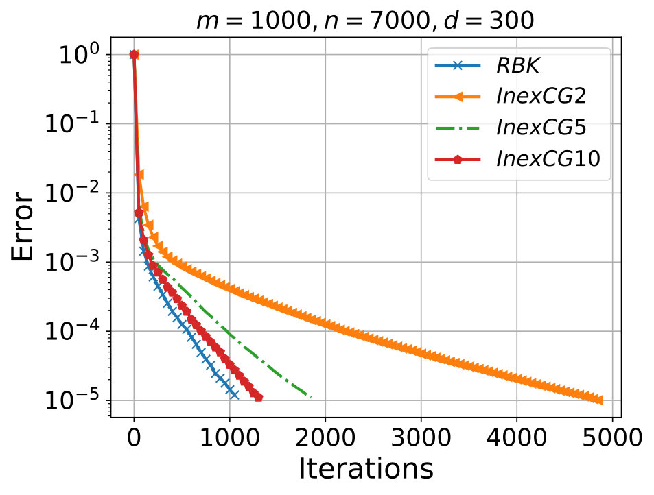 Figure 36