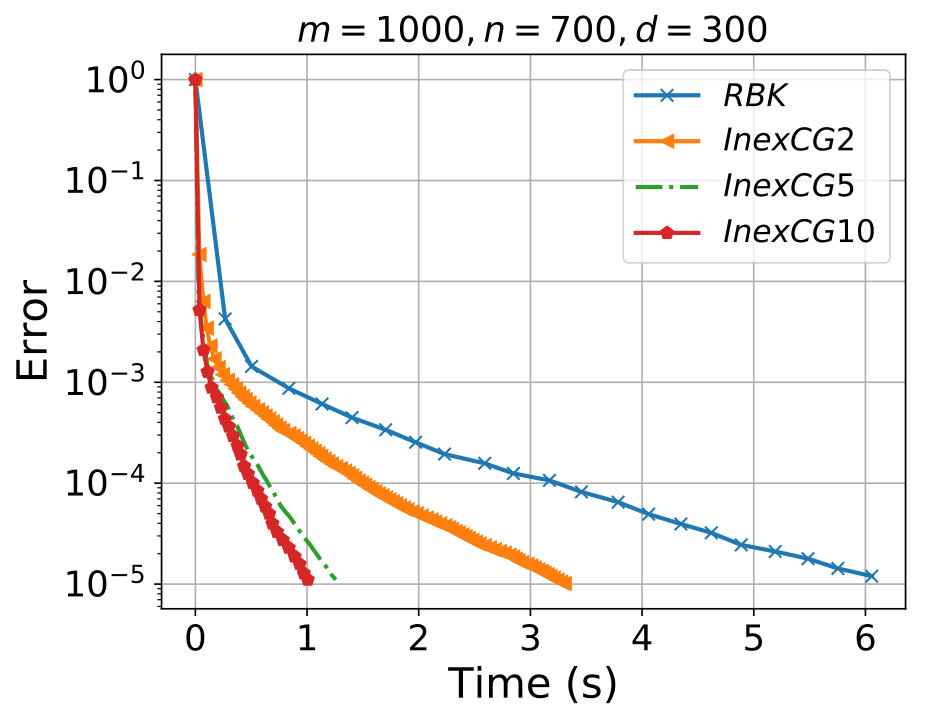 Figure 37