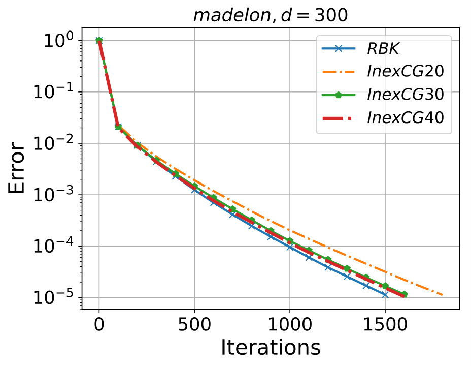 Figure 39