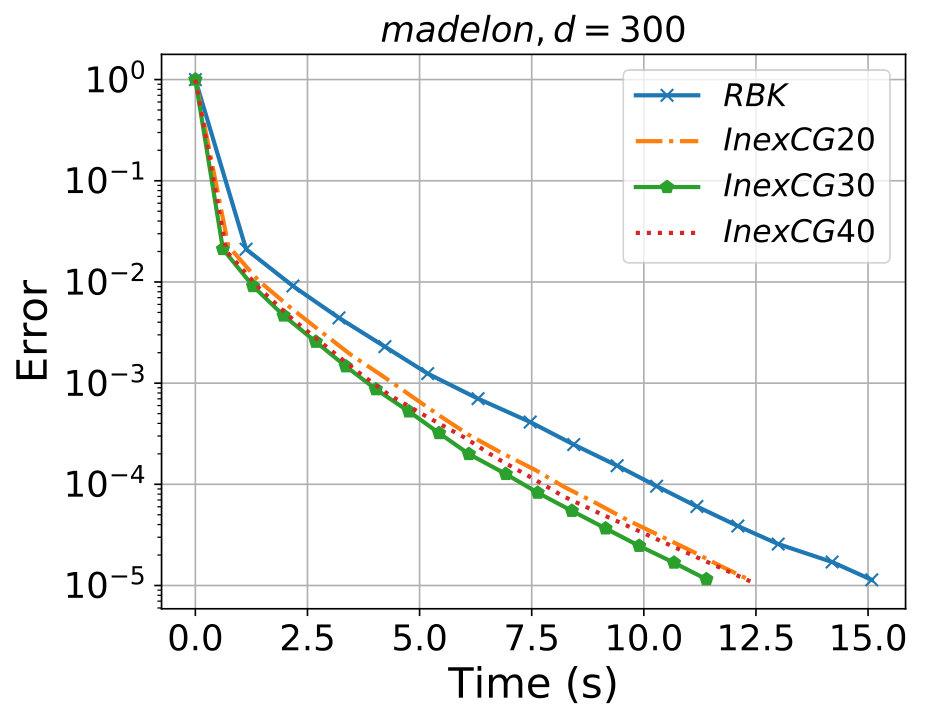 Figure 40