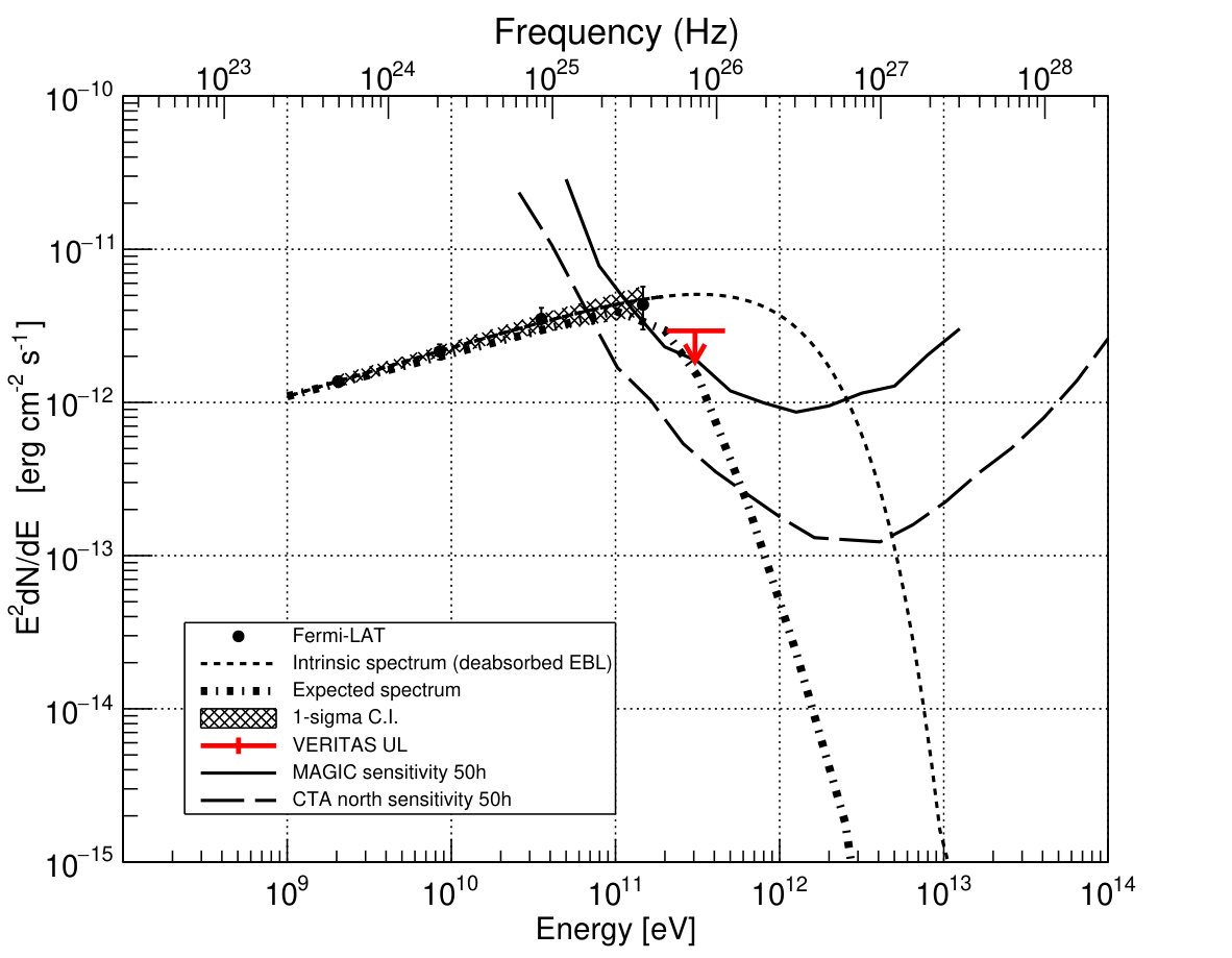 Figure 13