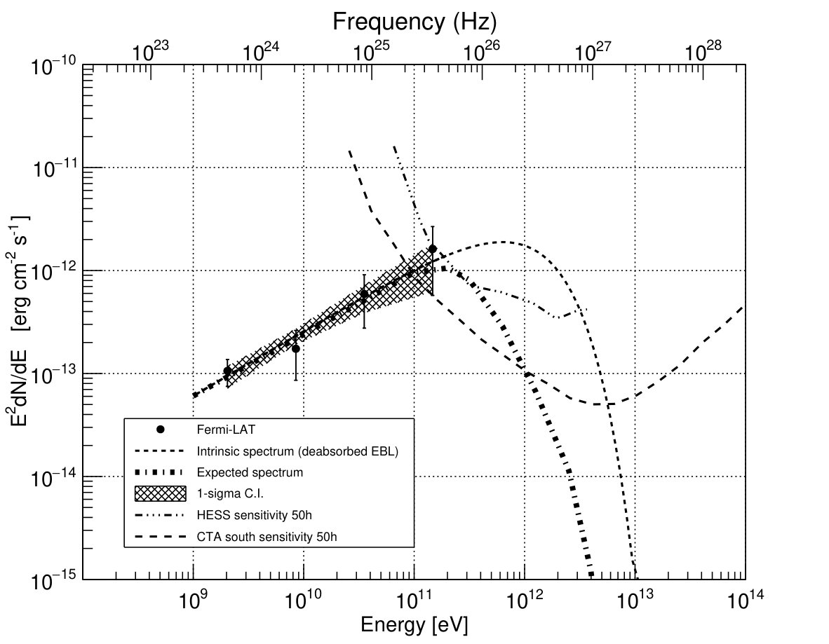 Figure 15