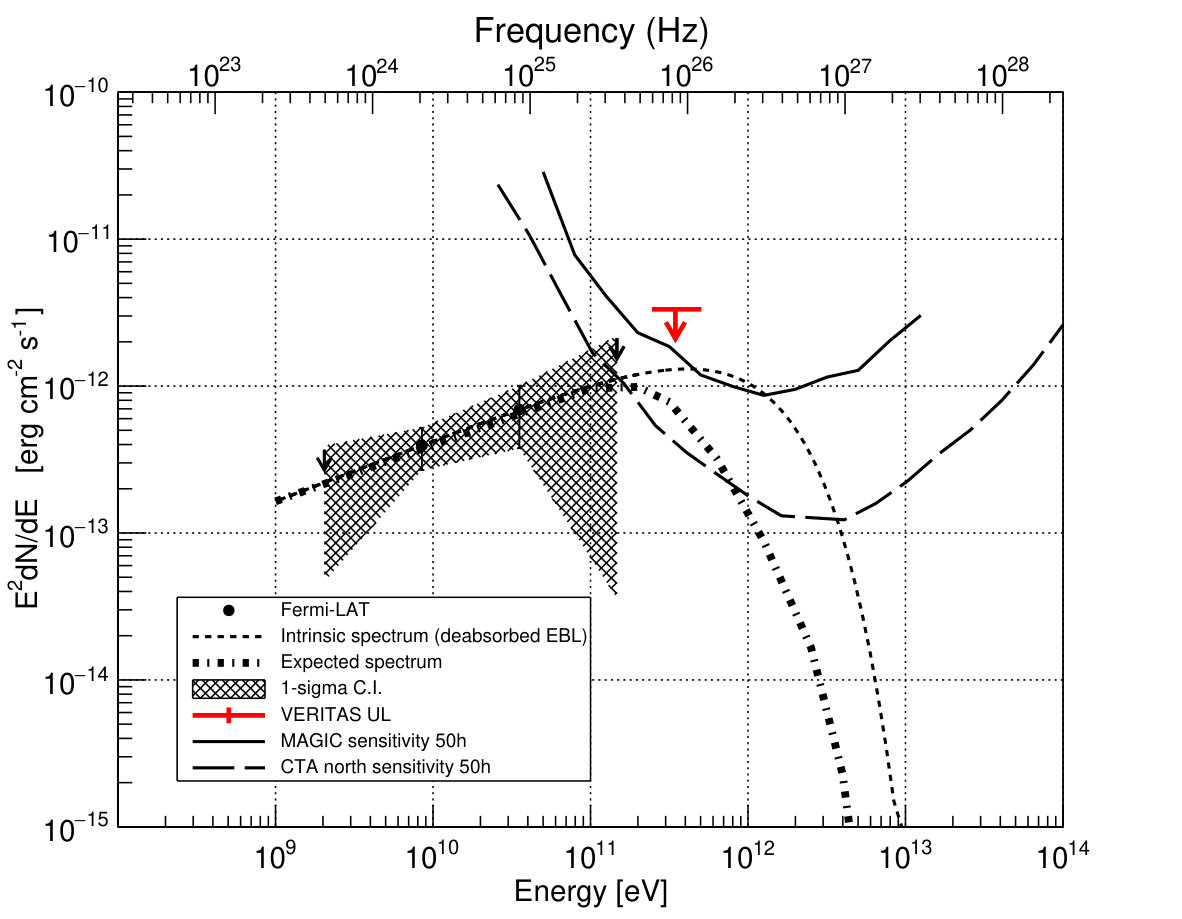 Figure 16