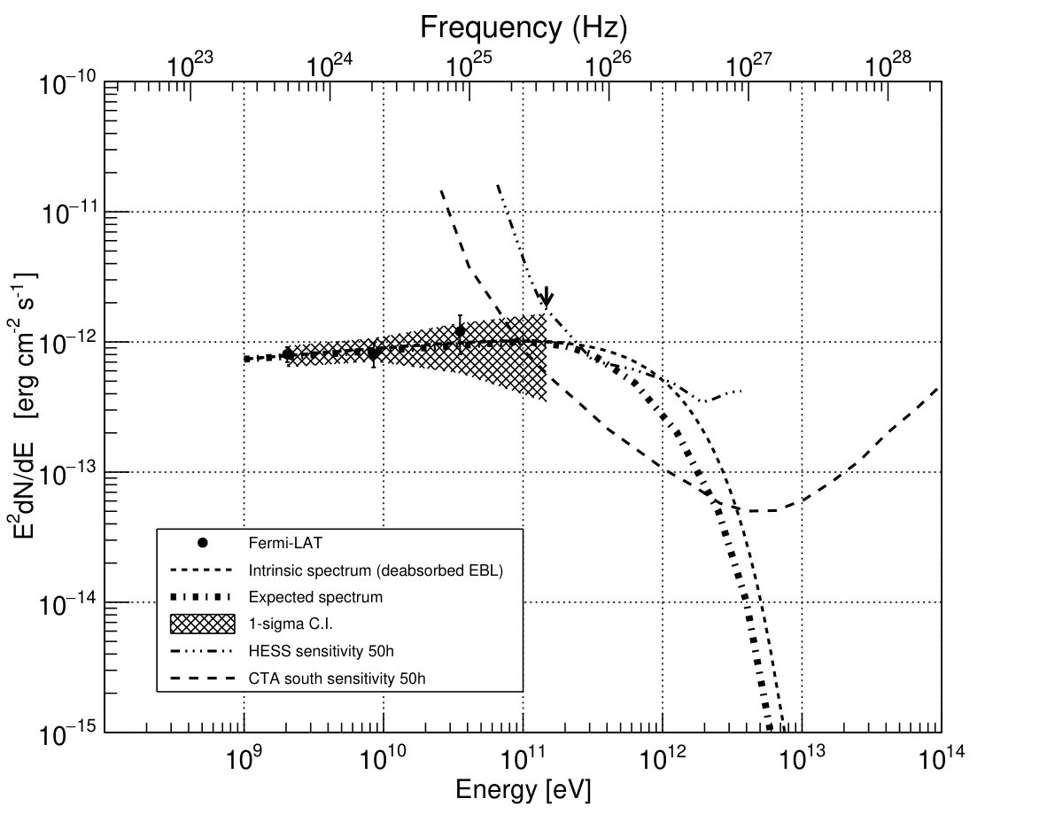 Figure 17