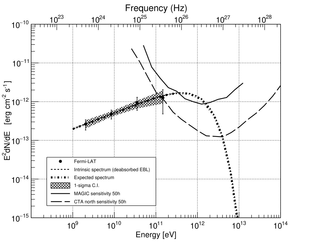 Figure 18