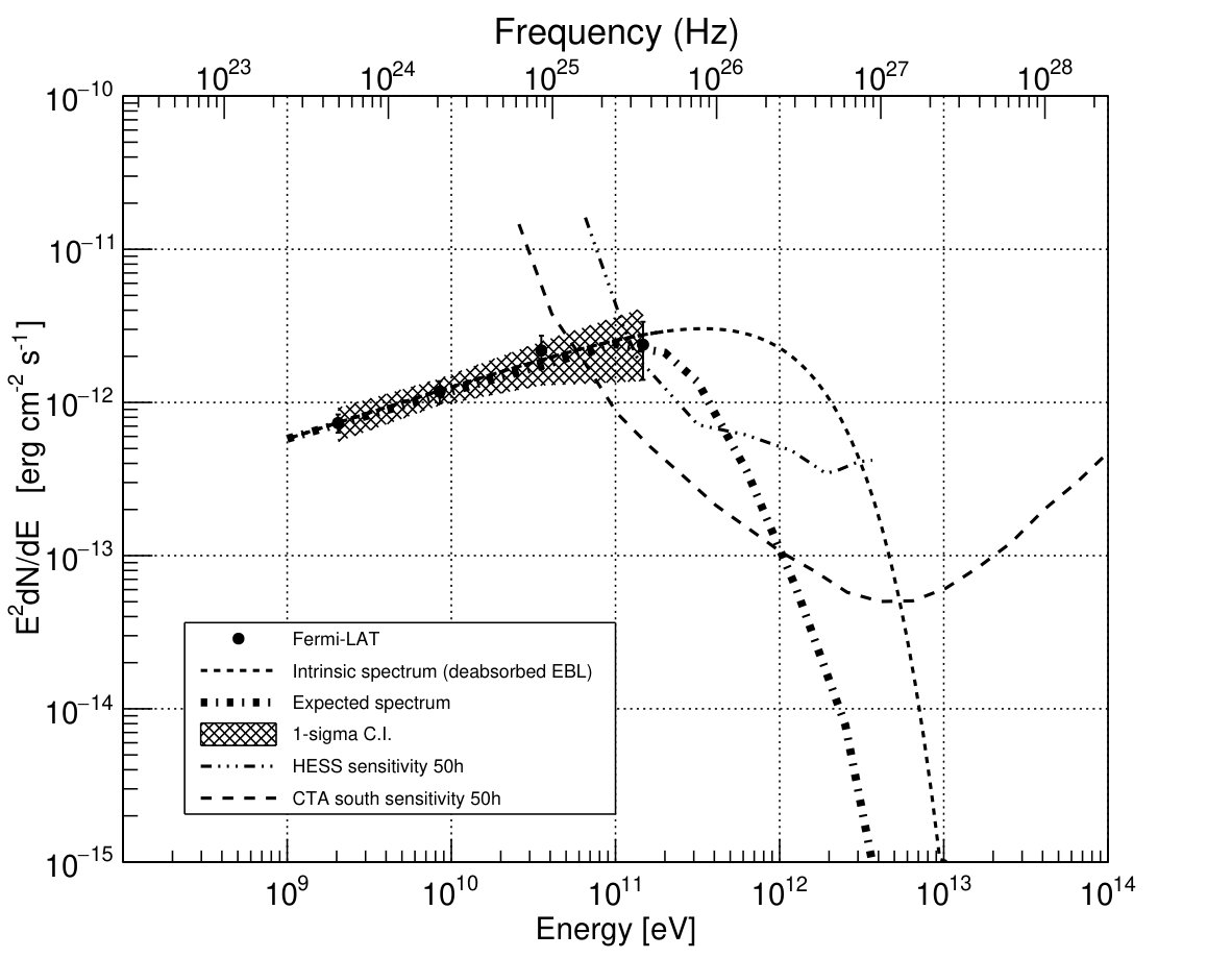 Figure 19