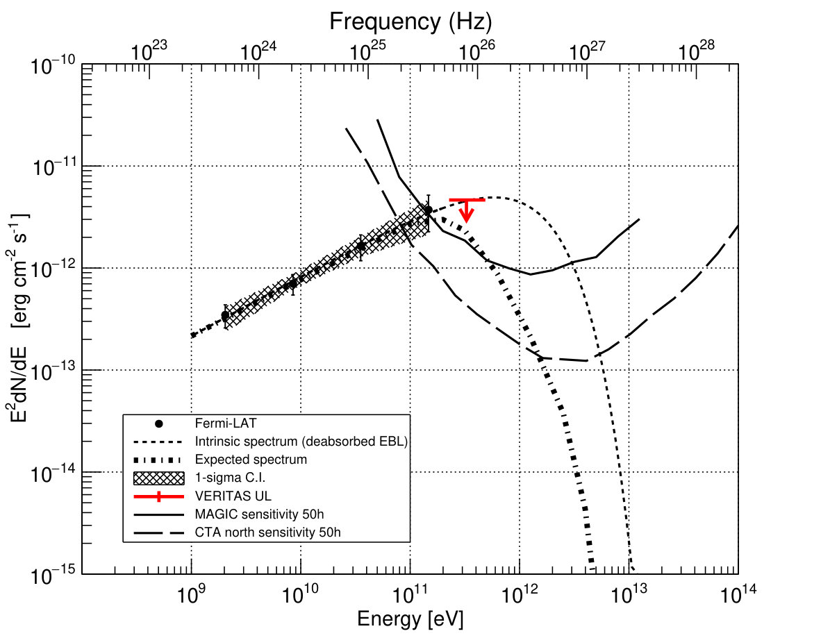 Figure 20