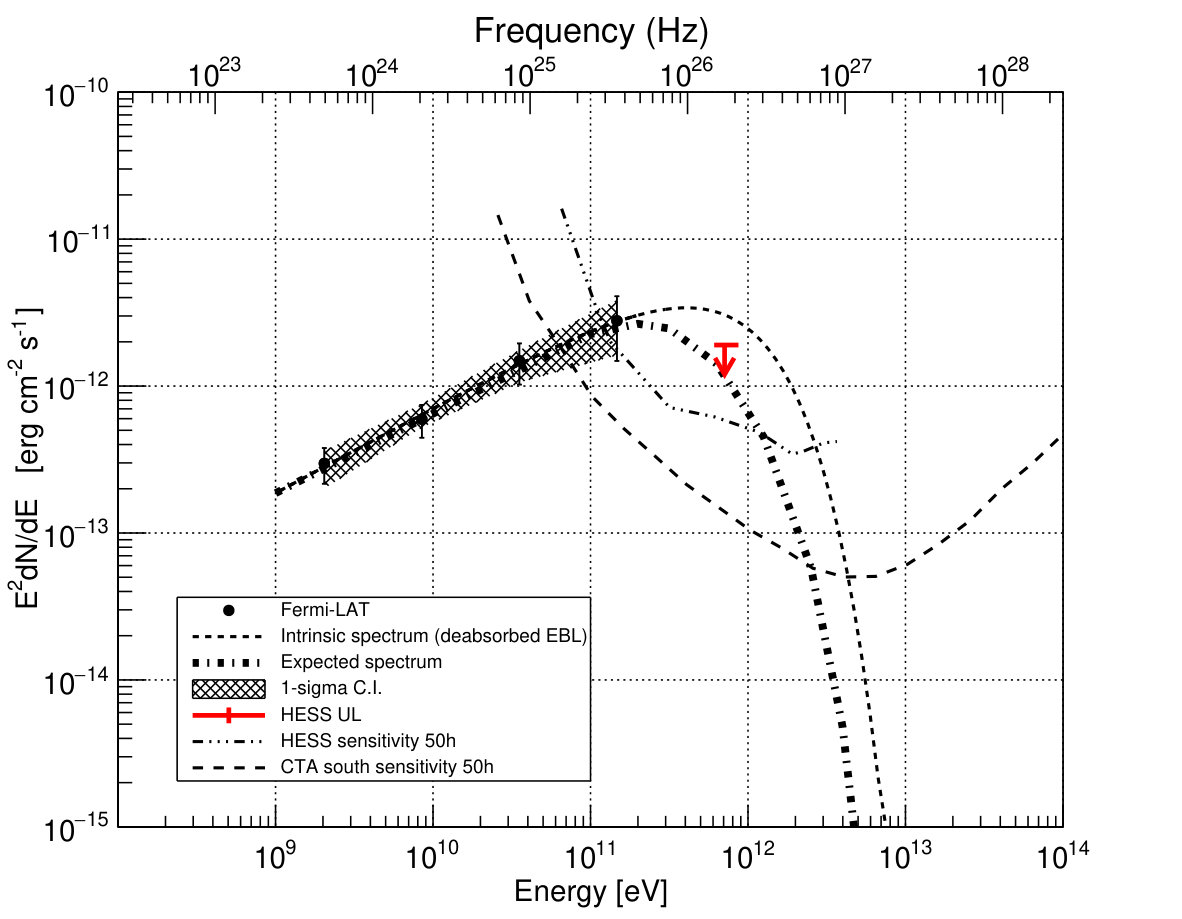 Figure 21
