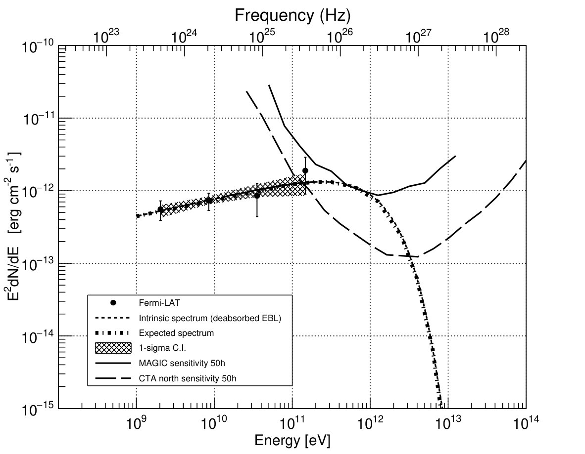 Figure 22