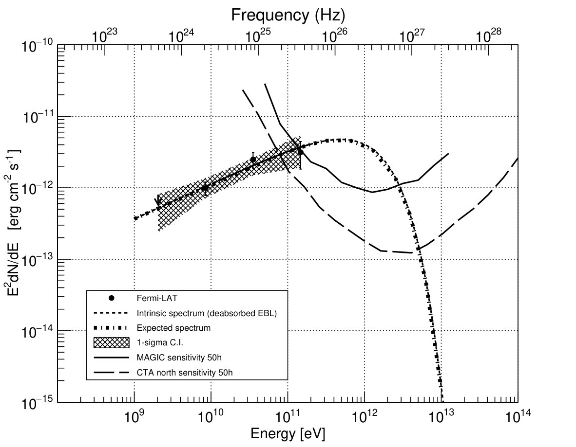 Figure 23
