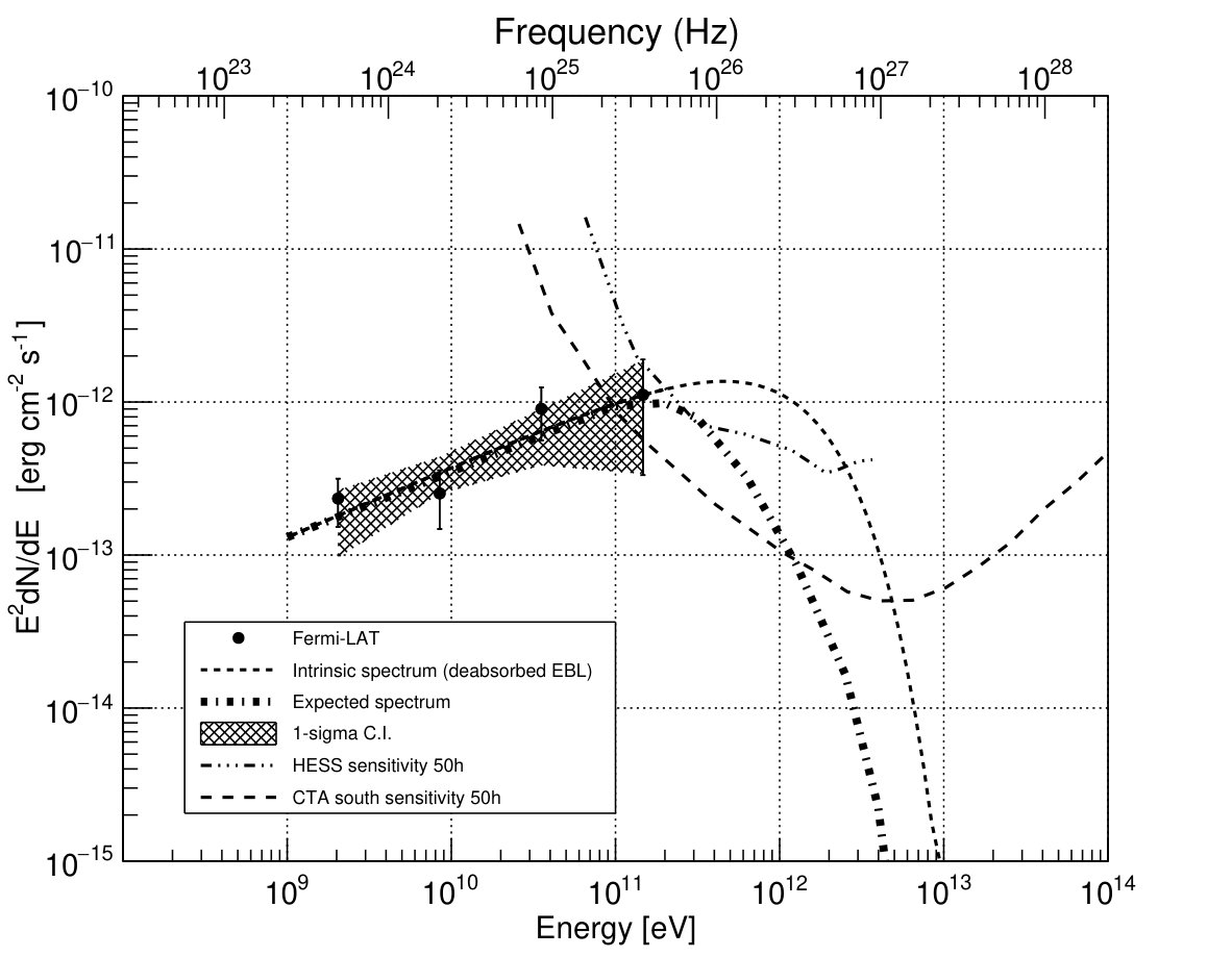 Figure 24